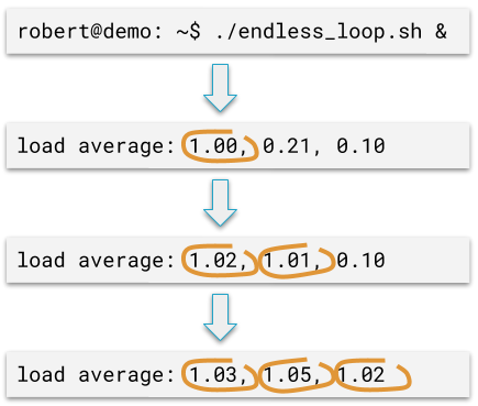 High Solutions For Dealing With Performance Bottlenecks In Trendy Systems
